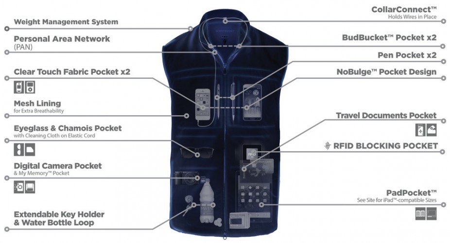 Hacked While Traveling